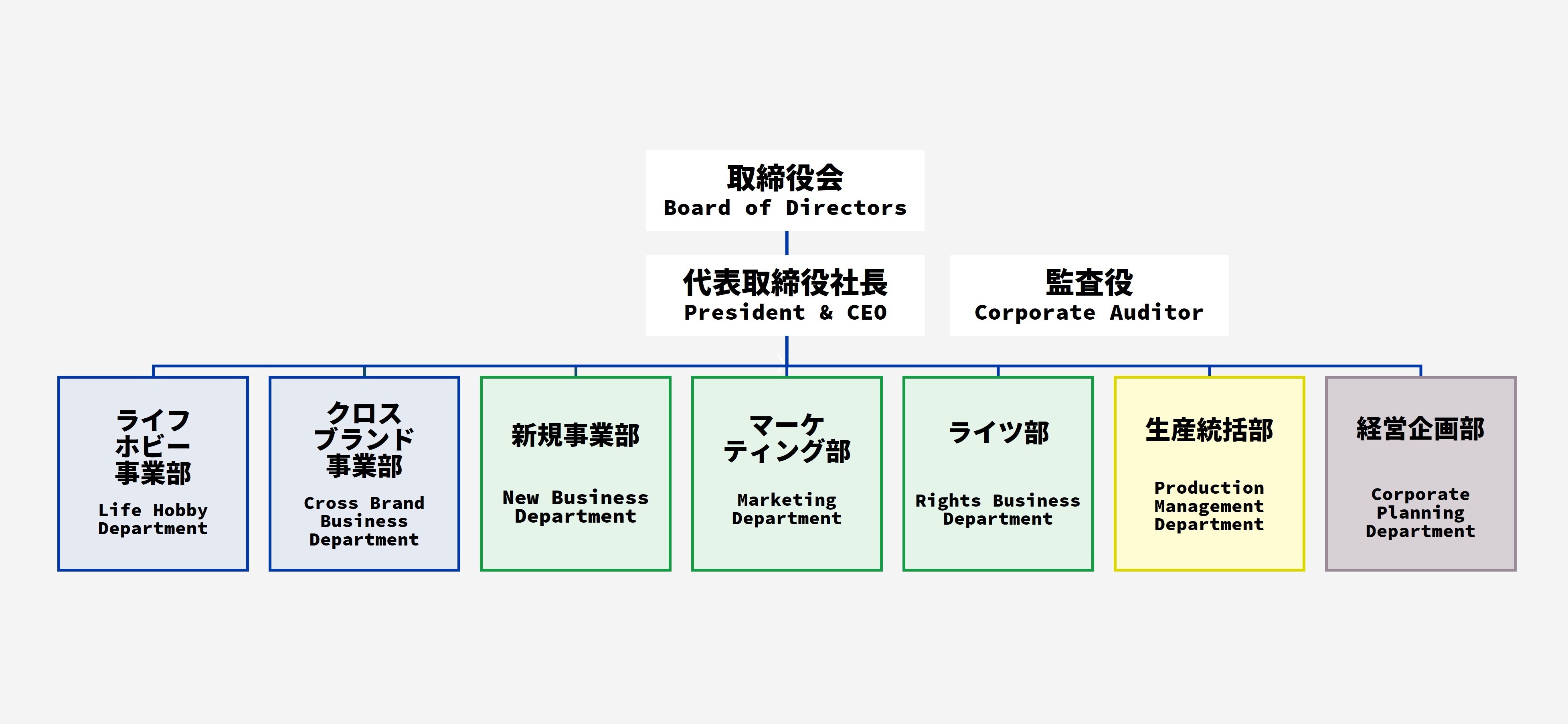組織図